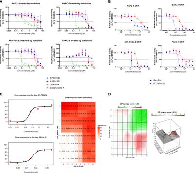 JNK inhibitor IX restrains pancreatic cancer through p53 and p21